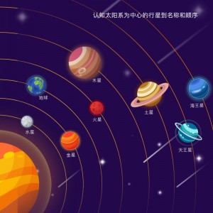 Sonnensystem-Puzzle für Kinder von 3–6 Jahren, Weltraumspielzeug aus Holz für Kinder, Planeten für Kinder, Lernaktivitäten im Vorschulalter, Geschenk für Jungen, Mädchen
